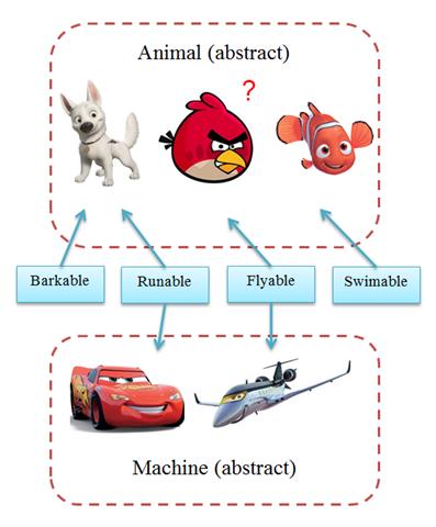 OOP – Interface vs Abstract class